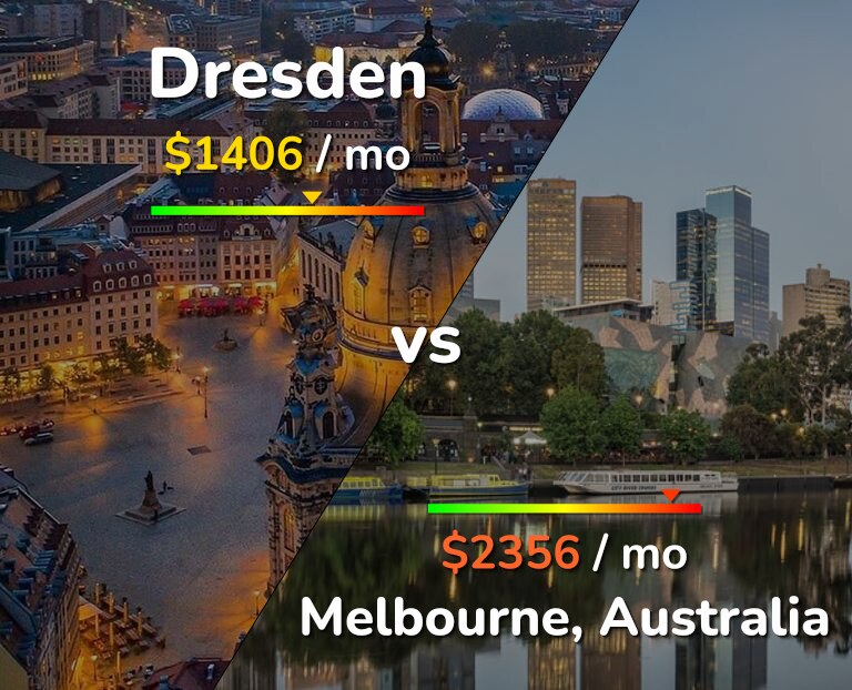 Cost of living in Dresden vs Melbourne infographic
