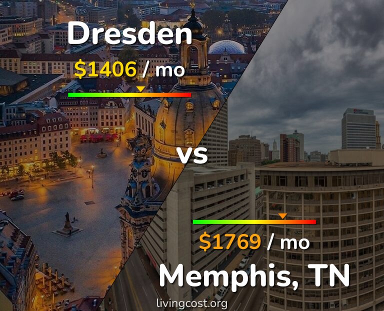 Cost of living in Dresden vs Memphis infographic