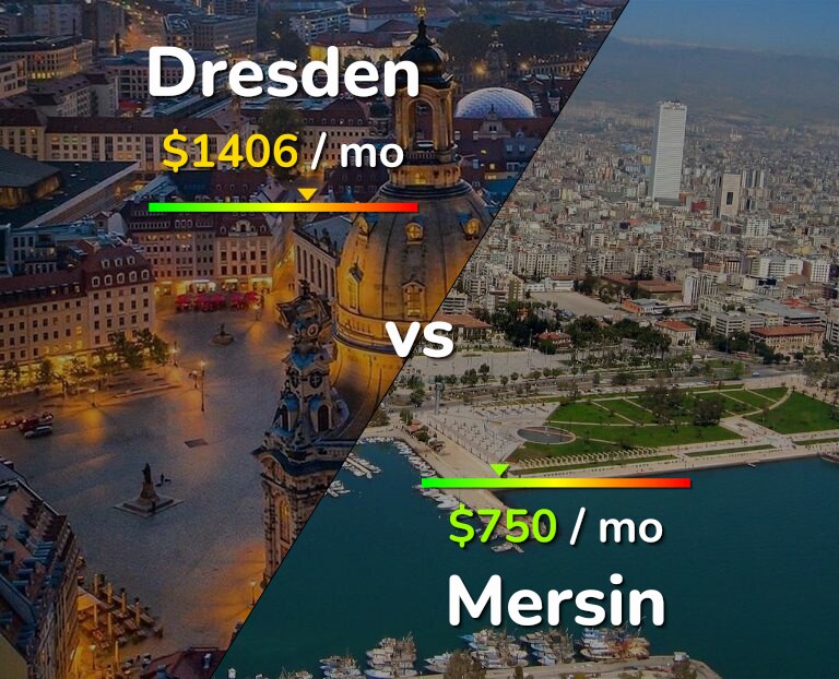 Cost of living in Dresden vs Mersin infographic