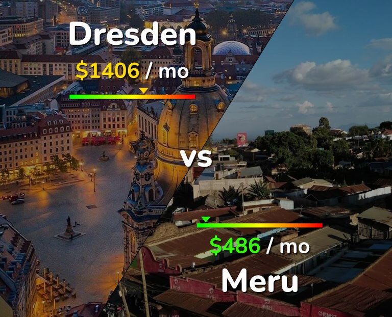 Cost of living in Dresden vs Meru infographic