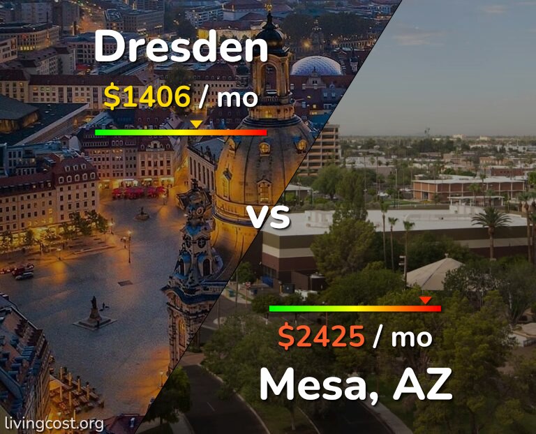 Cost of living in Dresden vs Mesa infographic