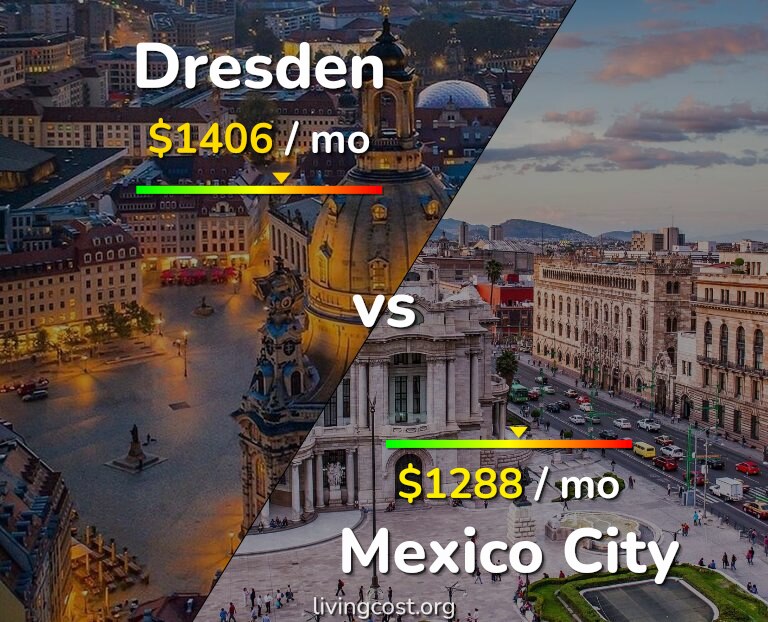 Cost of living in Dresden vs Mexico City infographic