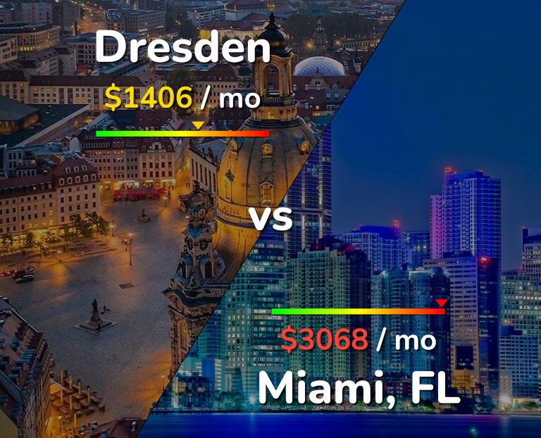 Cost of living in Dresden vs Miami infographic