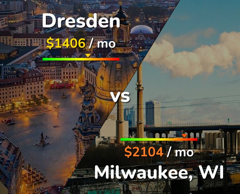 Cost of living in Dresden vs Milwaukee infographic
