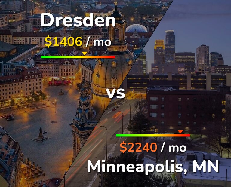 Cost of living in Dresden vs Minneapolis infographic