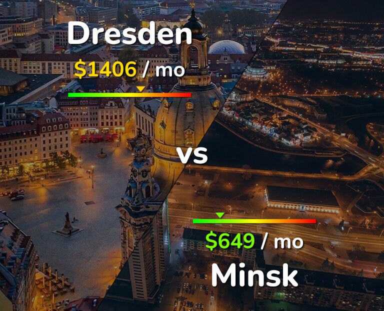 Cost of living in Dresden vs Minsk infographic