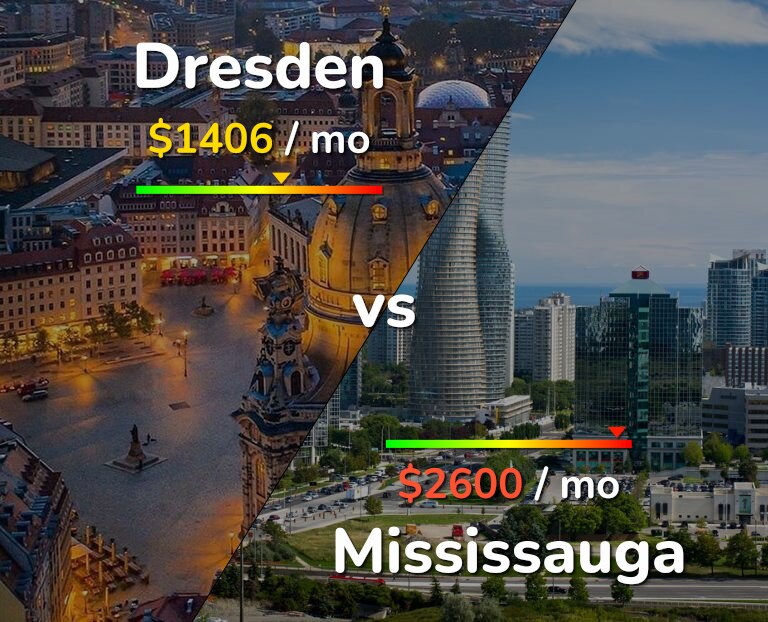 Cost of living in Dresden vs Mississauga infographic