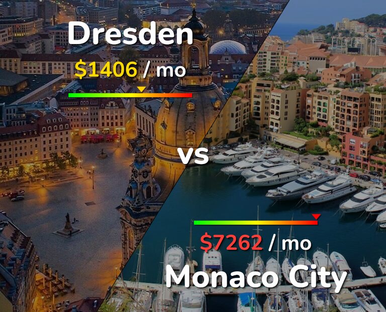 Cost of living in Dresden vs Monaco City infographic