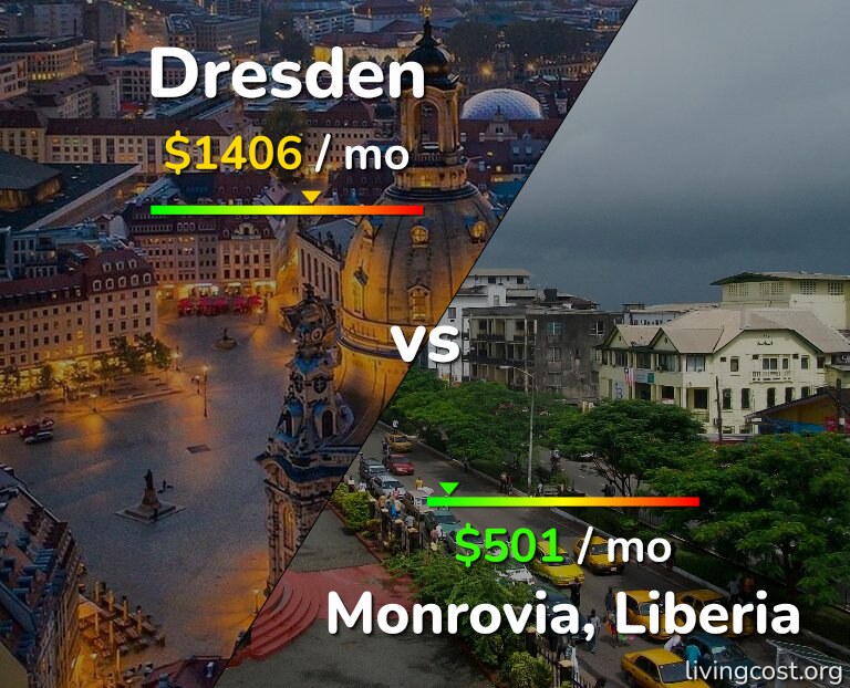 Cost of living in Dresden vs Monrovia infographic