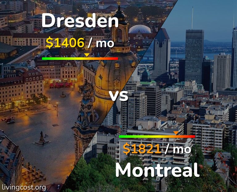 Cost of living in Dresden vs Montreal infographic