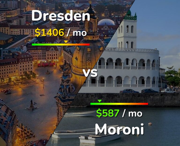 Cost of living in Dresden vs Moroni infographic