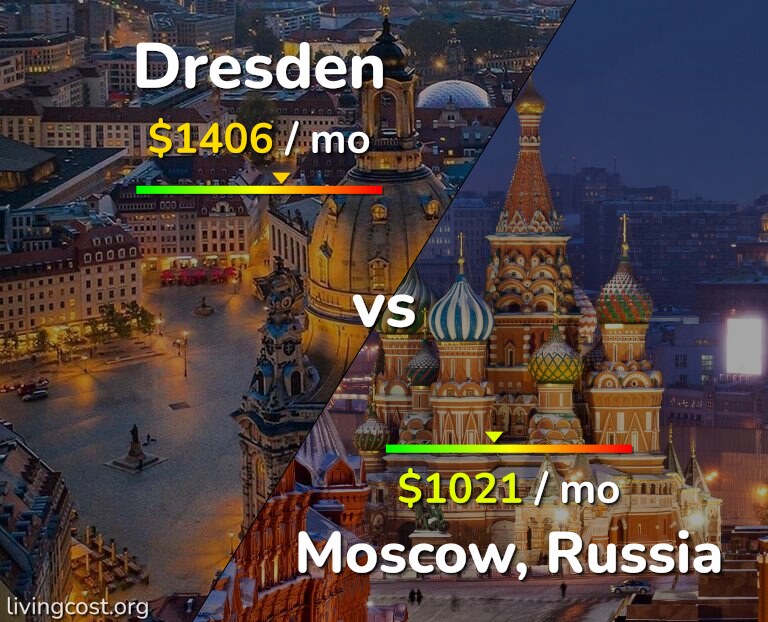 Cost of living in Dresden vs Moscow infographic