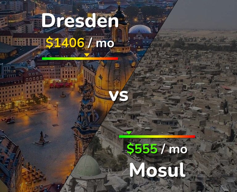 Cost of living in Dresden vs Mosul infographic