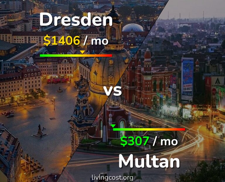 Cost of living in Dresden vs Multan infographic
