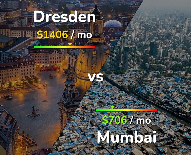 Cost of living in Dresden vs Mumbai infographic