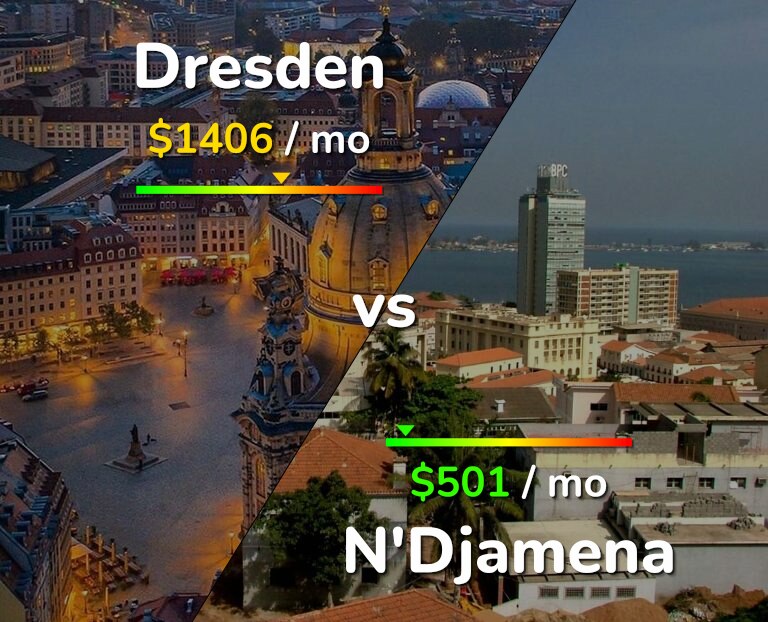Cost of living in Dresden vs N'Djamena infographic