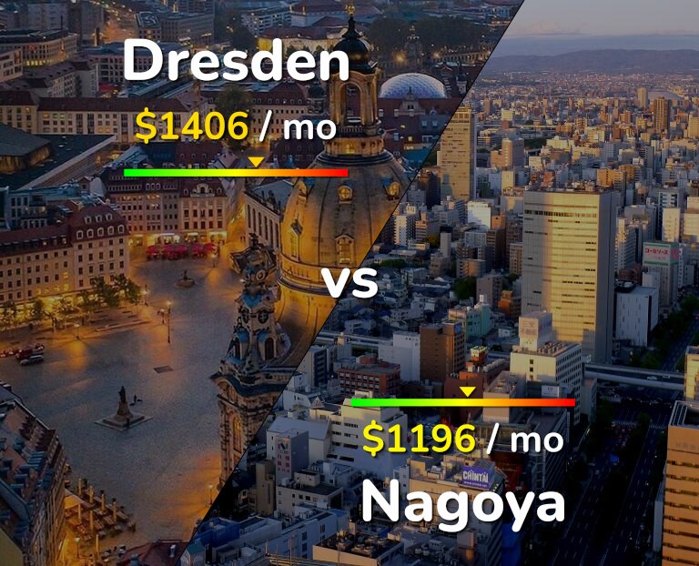 Cost of living in Dresden vs Nagoya infographic