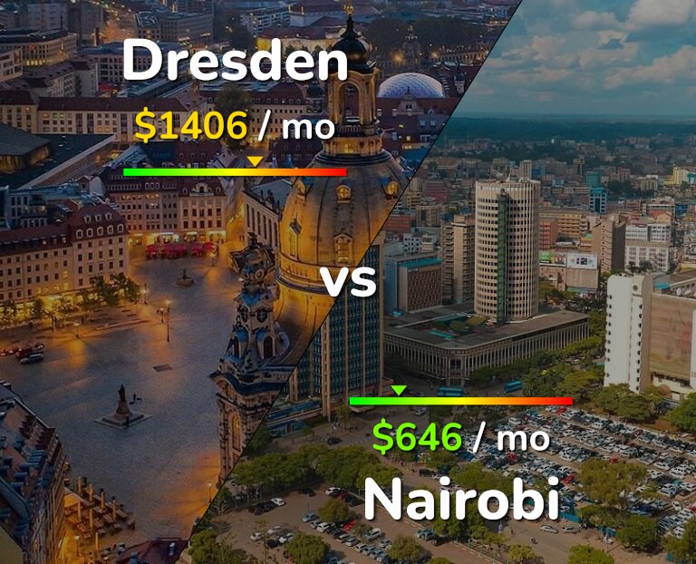 Cost of living in Dresden vs Nairobi infographic