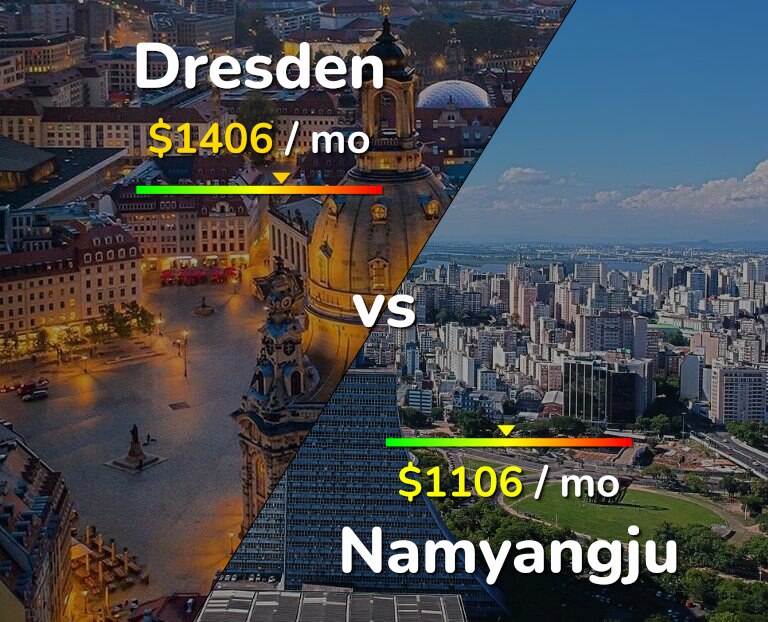 Cost of living in Dresden vs Namyangju infographic