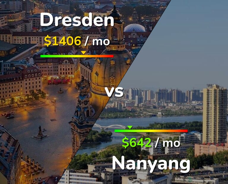 Cost of living in Dresden vs Nanyang infographic