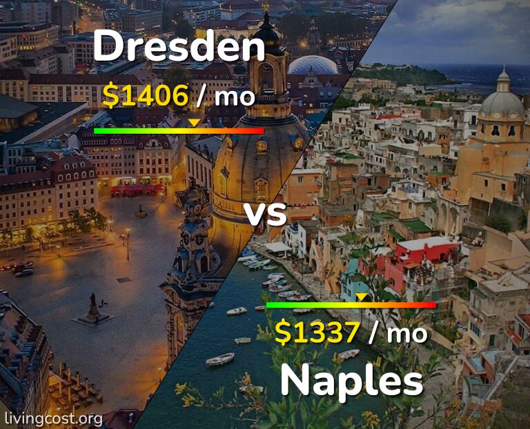 Cost of living in Dresden vs Naples infographic