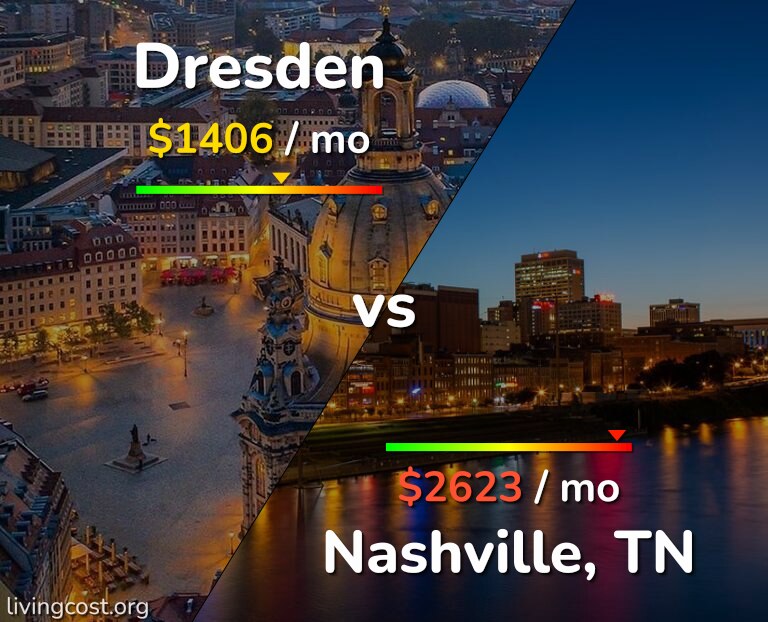 Cost of living in Dresden vs Nashville infographic