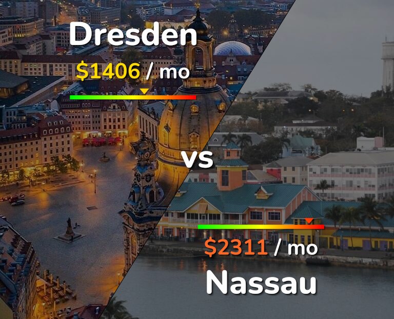 Cost of living in Dresden vs Nassau infographic