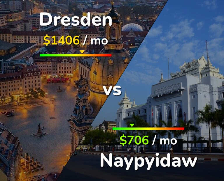 Cost of living in Dresden vs Naypyidaw infographic