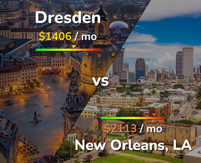 Cost of living in Dresden vs New Orleans infographic