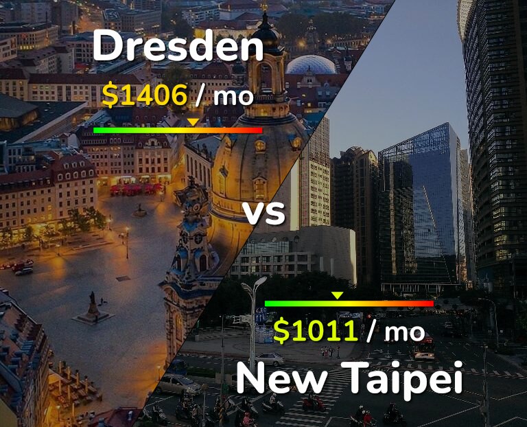 Cost of living in Dresden vs New Taipei infographic