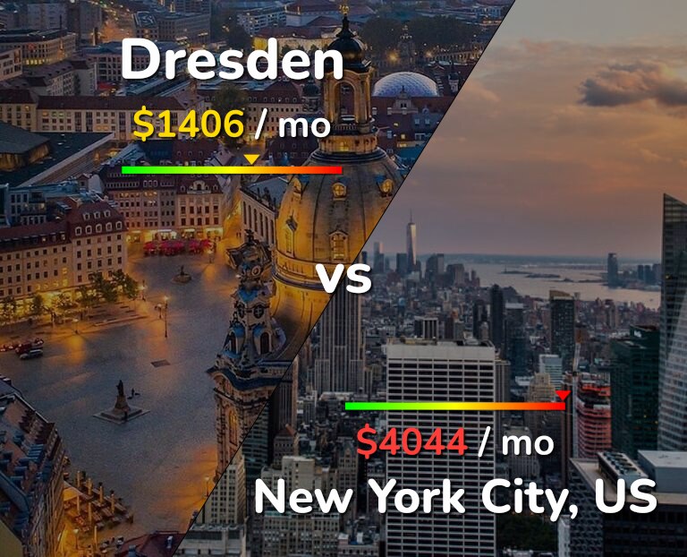 Cost of living in Dresden vs New York City infographic