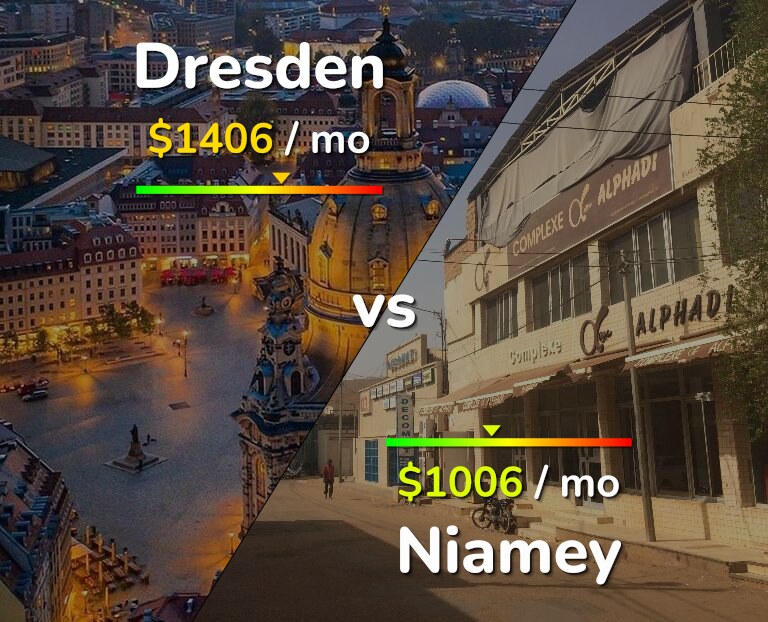 Cost of living in Dresden vs Niamey infographic