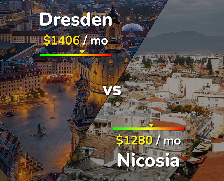 Cost of living in Dresden vs Nicosia infographic