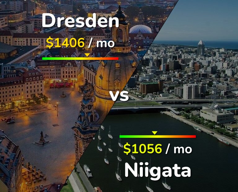 Cost of living in Dresden vs Niigata infographic