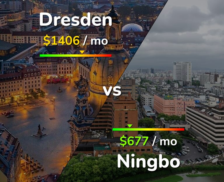 Cost of living in Dresden vs Ningbo infographic
