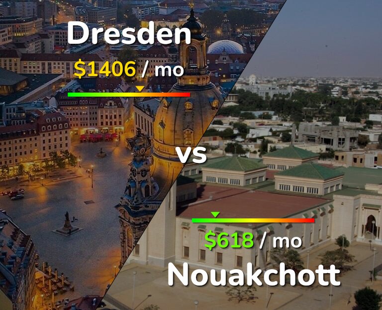 Cost of living in Dresden vs Nouakchott infographic