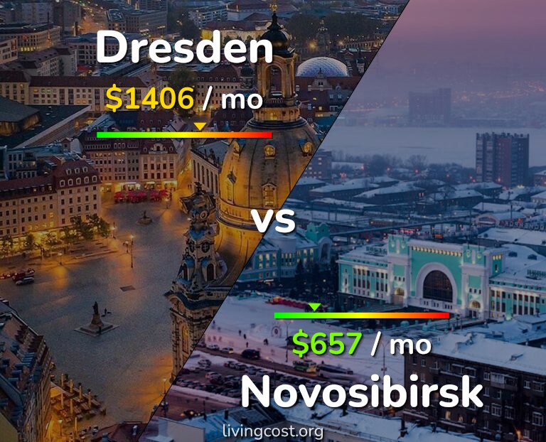 Cost of living in Dresden vs Novosibirsk infographic