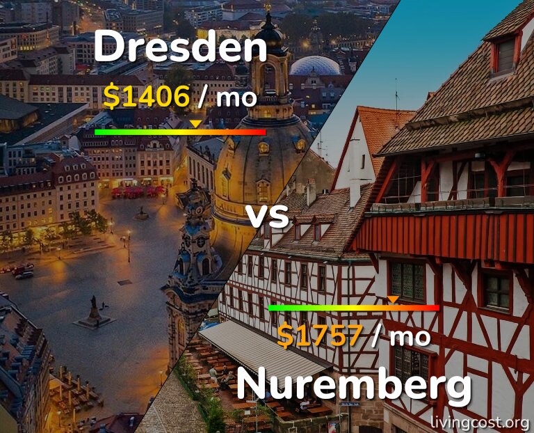 Cost of living in Dresden vs Nuremberg infographic