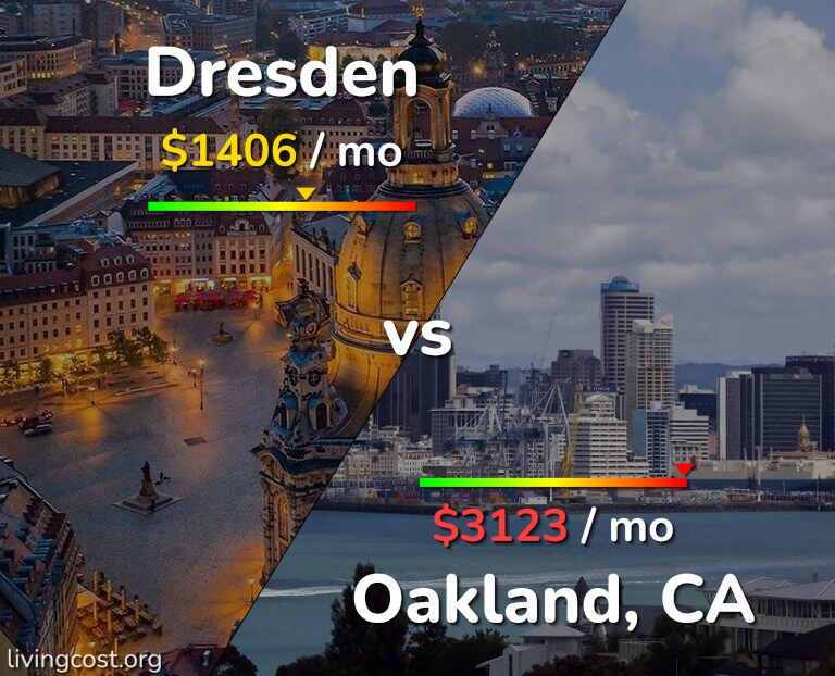 Cost of living in Dresden vs Oakland infographic