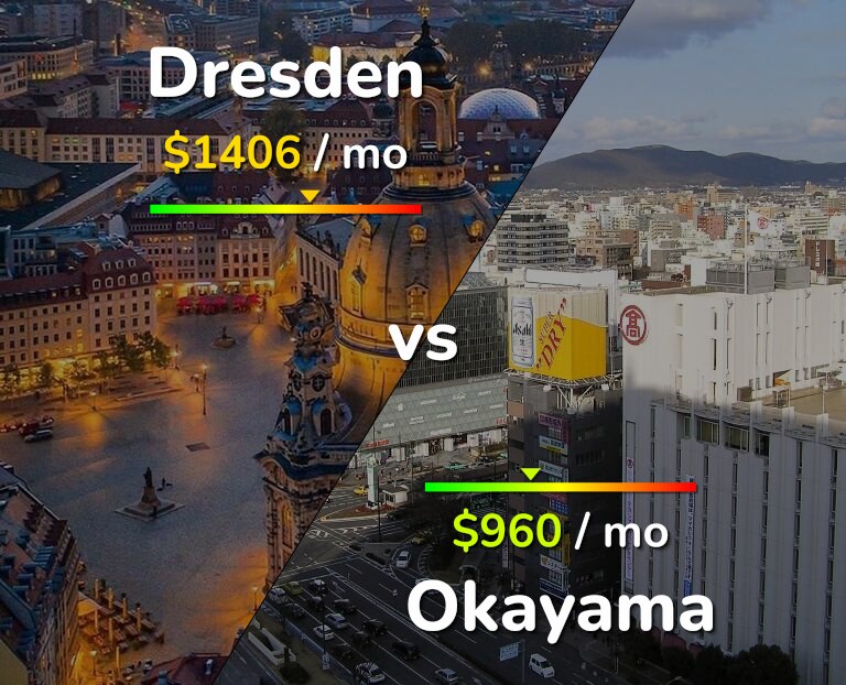 Cost of living in Dresden vs Okayama infographic