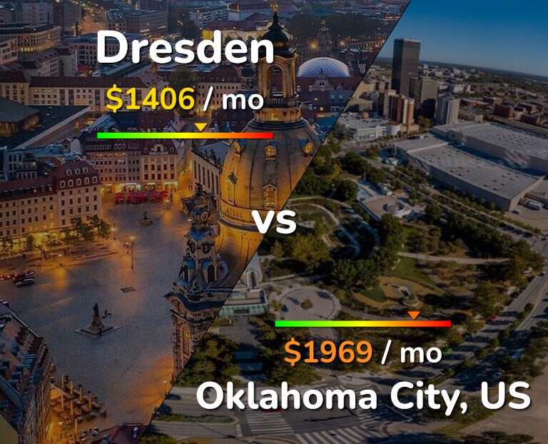 Cost of living in Dresden vs Oklahoma City infographic