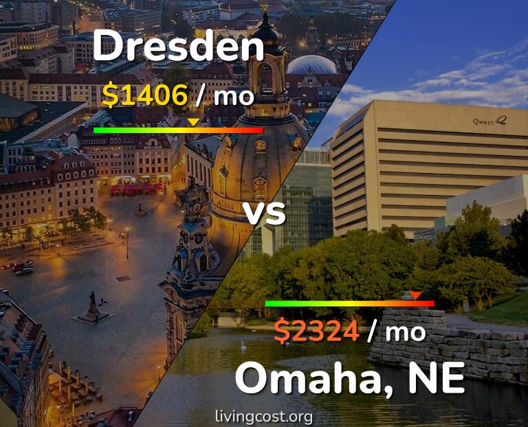 Cost of living in Dresden vs Omaha infographic