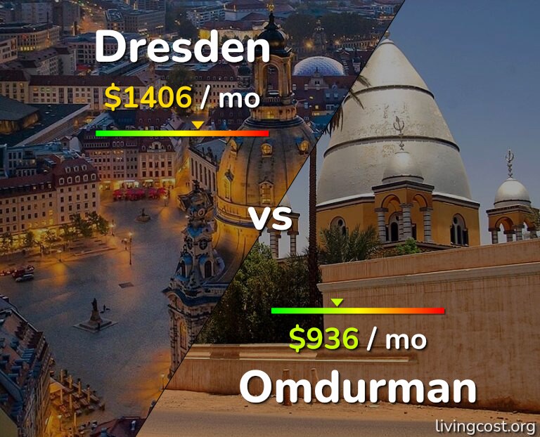 Cost of living in Dresden vs Omdurman infographic