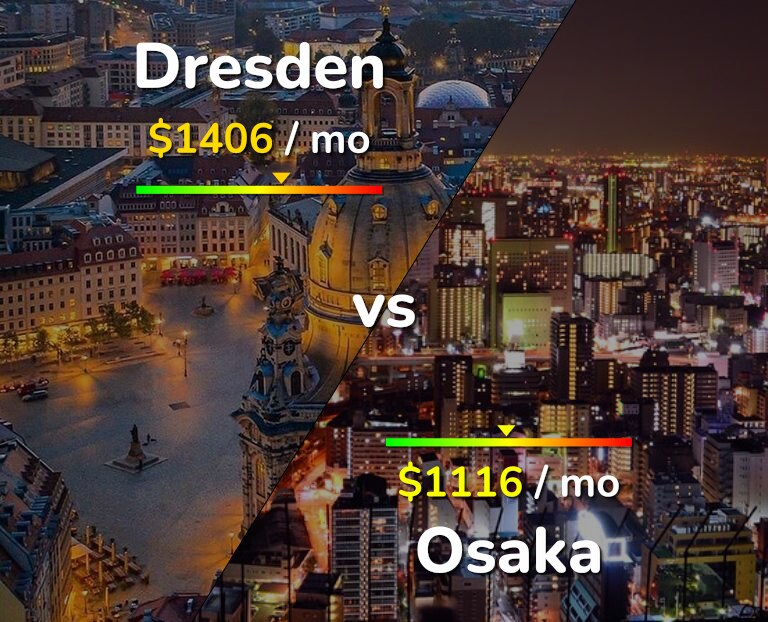 Cost of living in Dresden vs Osaka infographic