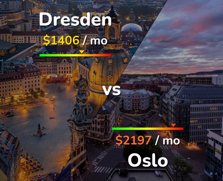 Cost of living in Dresden vs Oslo infographic