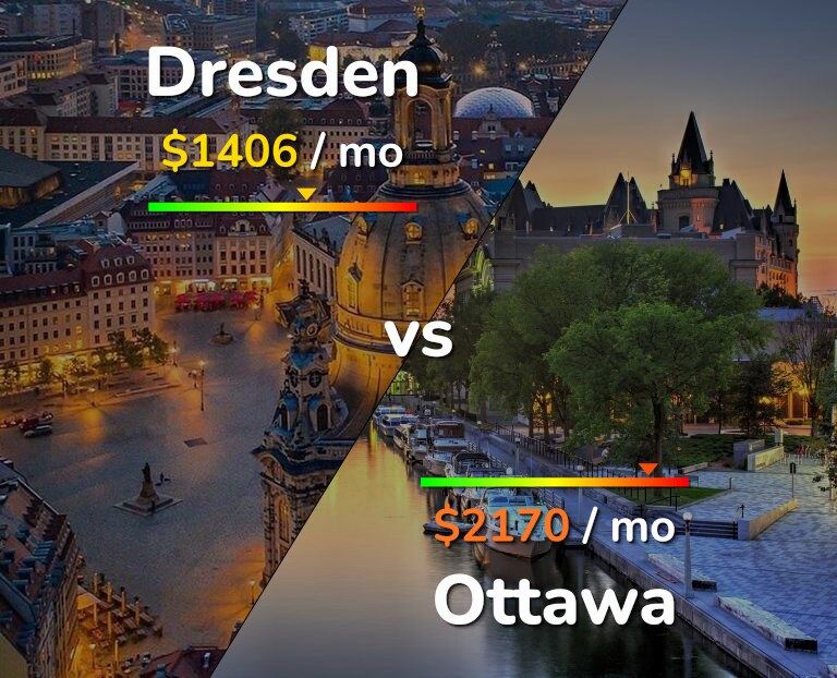 Cost of living in Dresden vs Ottawa infographic