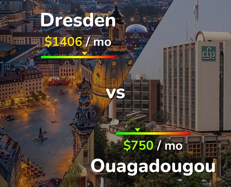 Cost of living in Dresden vs Ouagadougou infographic