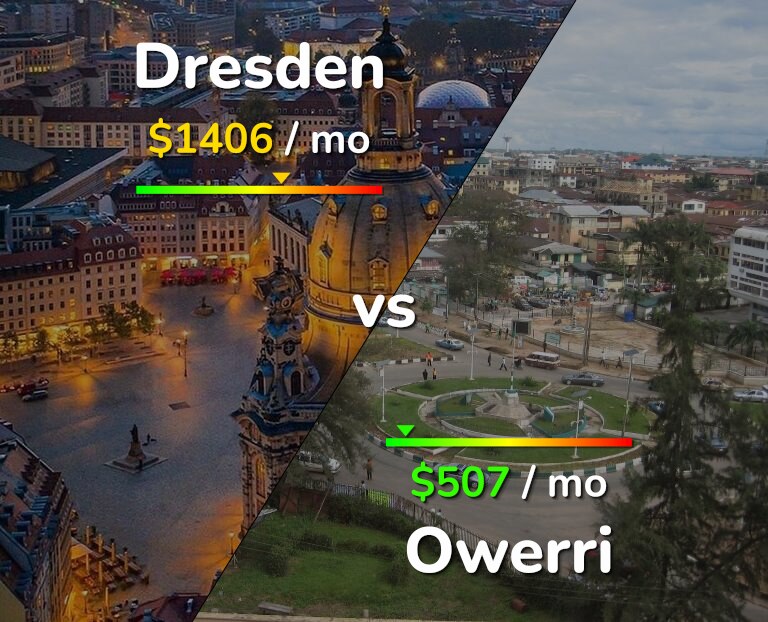 Cost of living in Dresden vs Owerri infographic