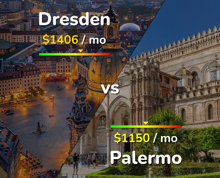 Cost of living in Dresden vs Palermo infographic