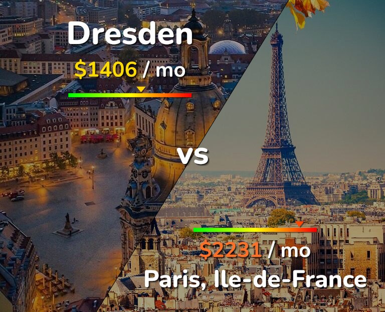 Cost of living in Dresden vs Paris infographic